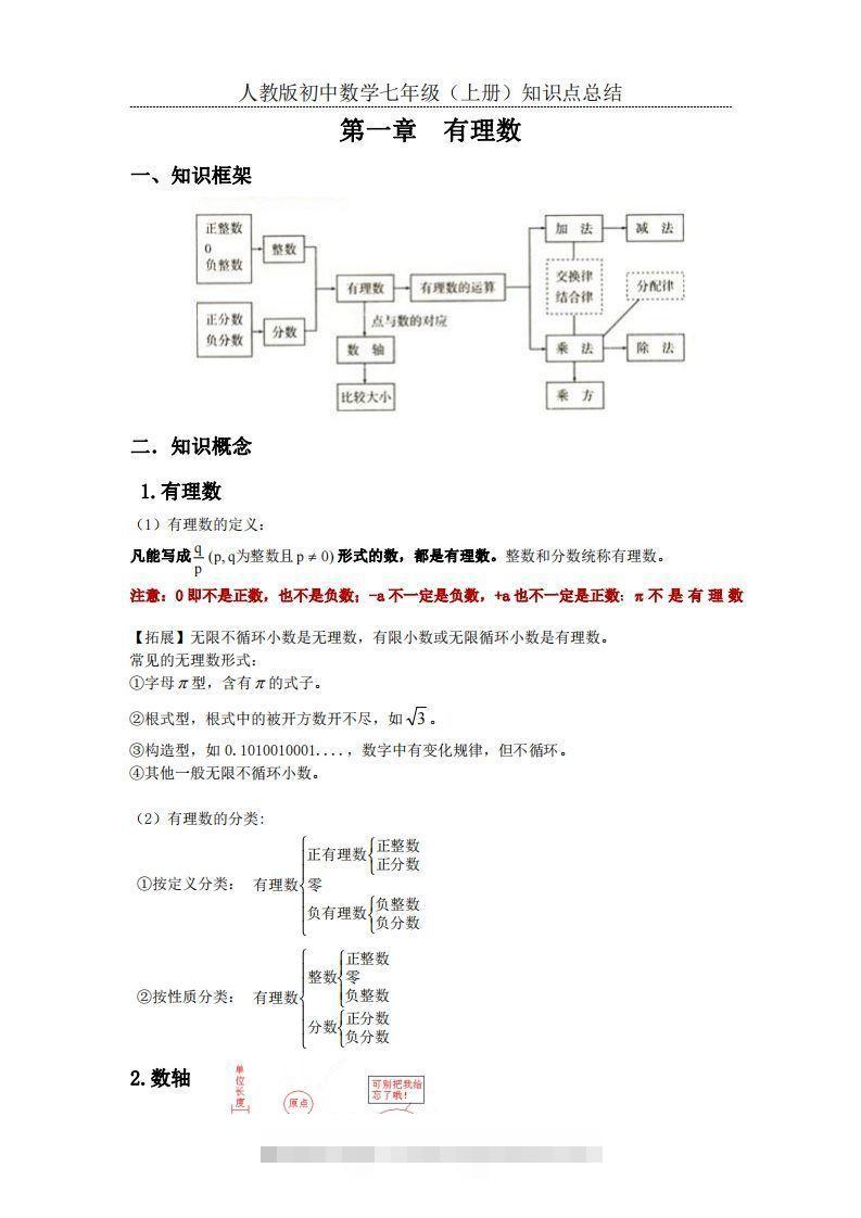 2.人教版初中数学七年级上册知识点总结-大伟资源网