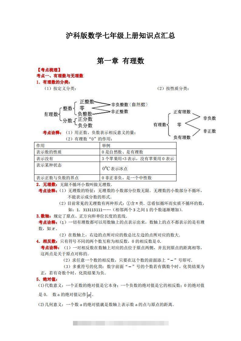 沪科版数学七年级上册知识点汇总-大伟资源网