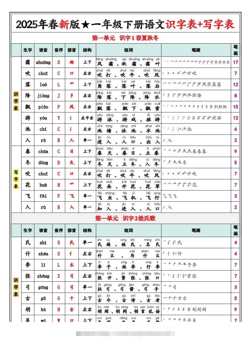 【笔顺】25春新一下语文识字表+写字表（生字拼音笔顺组词）24页-大伟资源网