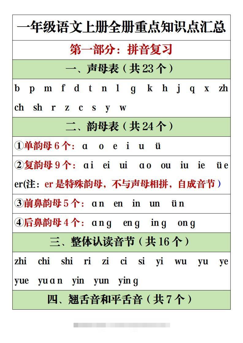 【全册重点知识点汇总】一上语文2-大伟资源网