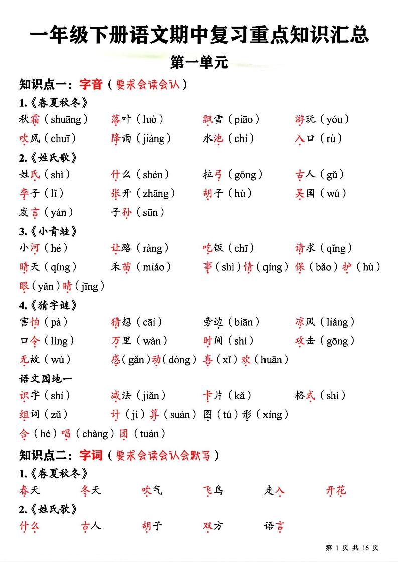 一下语文期中复习重点知识汇总-大伟资源网