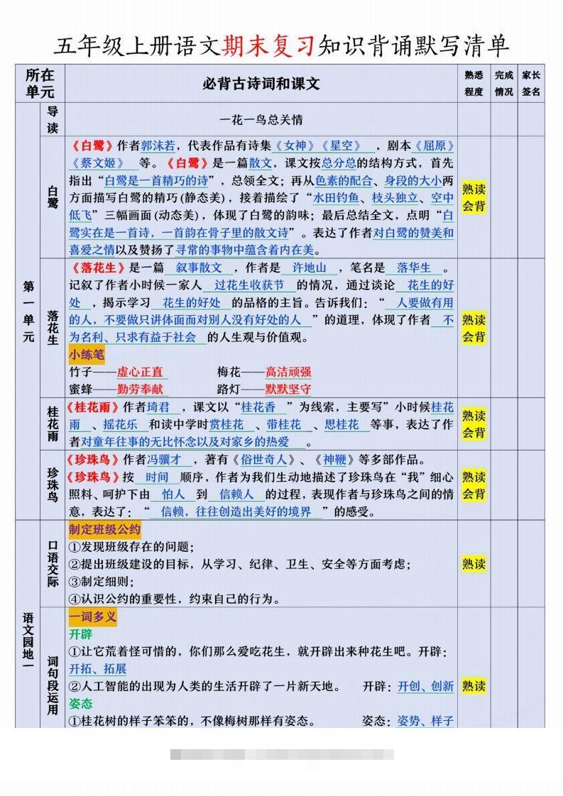 【期末复习知识背诵默写清单】五上语文-大伟资源网