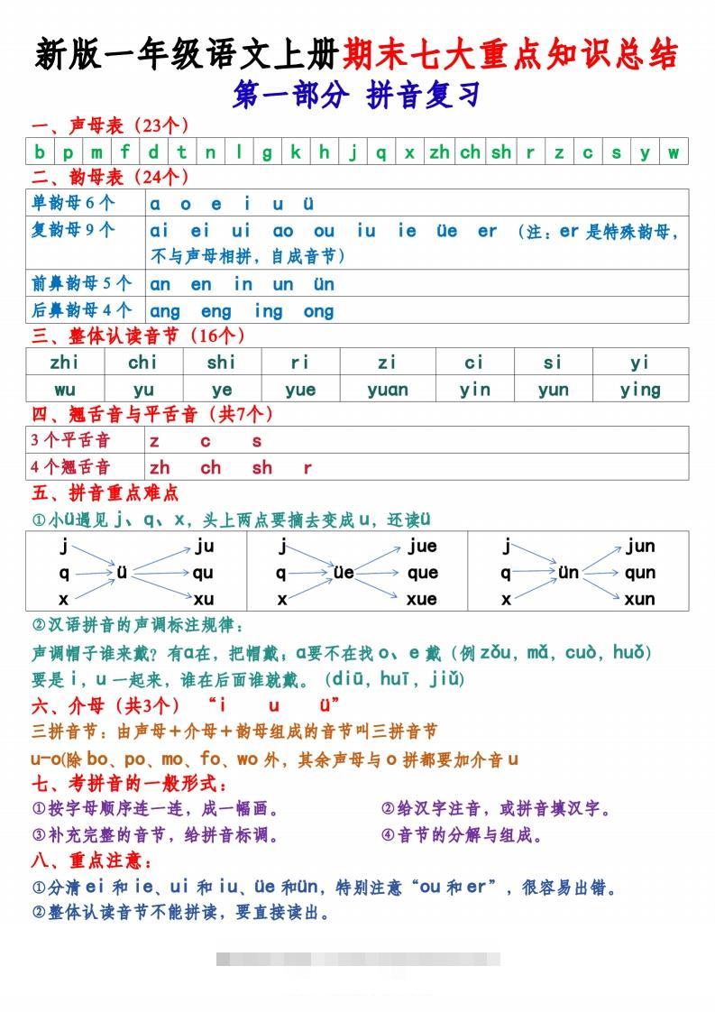新版一上语文期末七大重点知识总结（8页）-大伟资源网