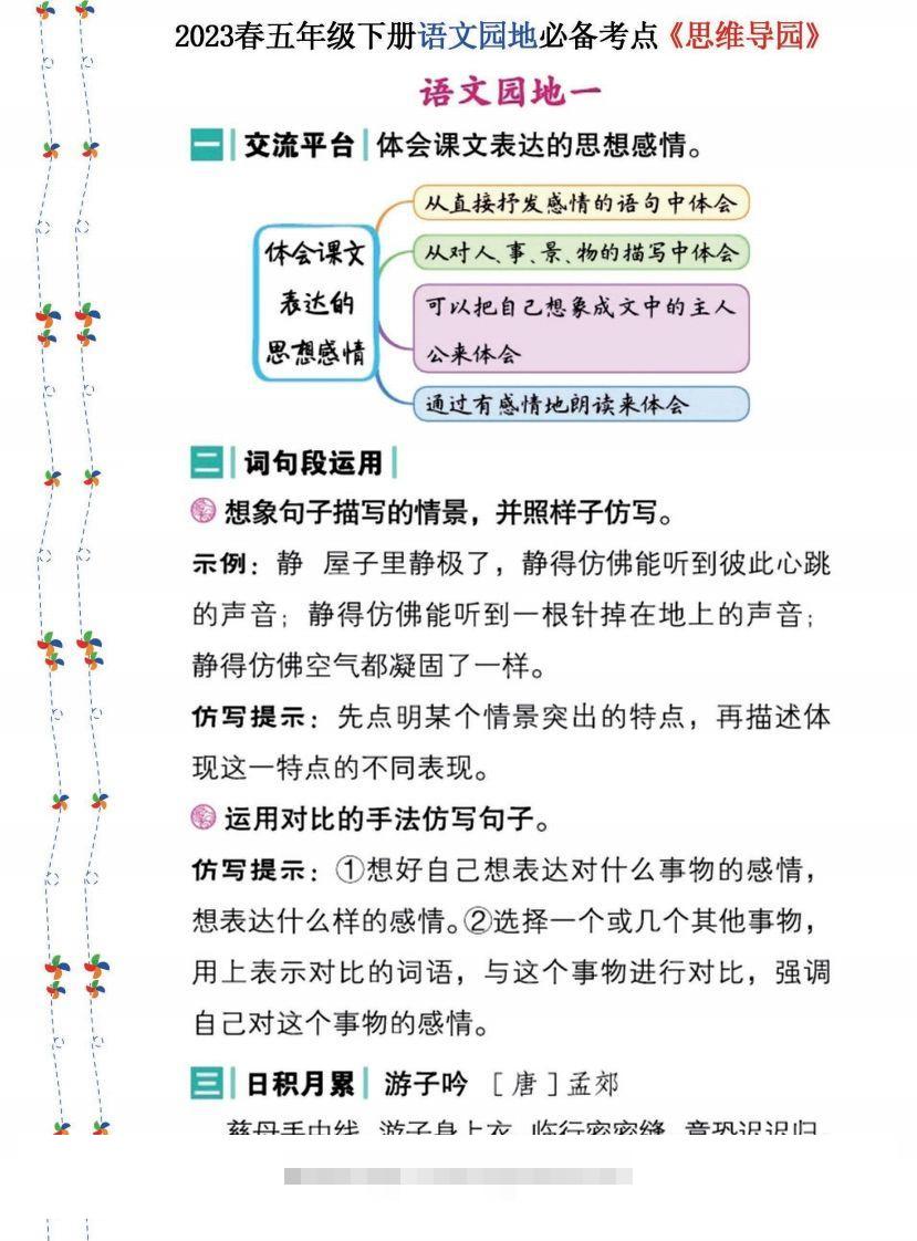 2023春五年级下册语文《语文园地》必备考点—思维导图-大伟资源网