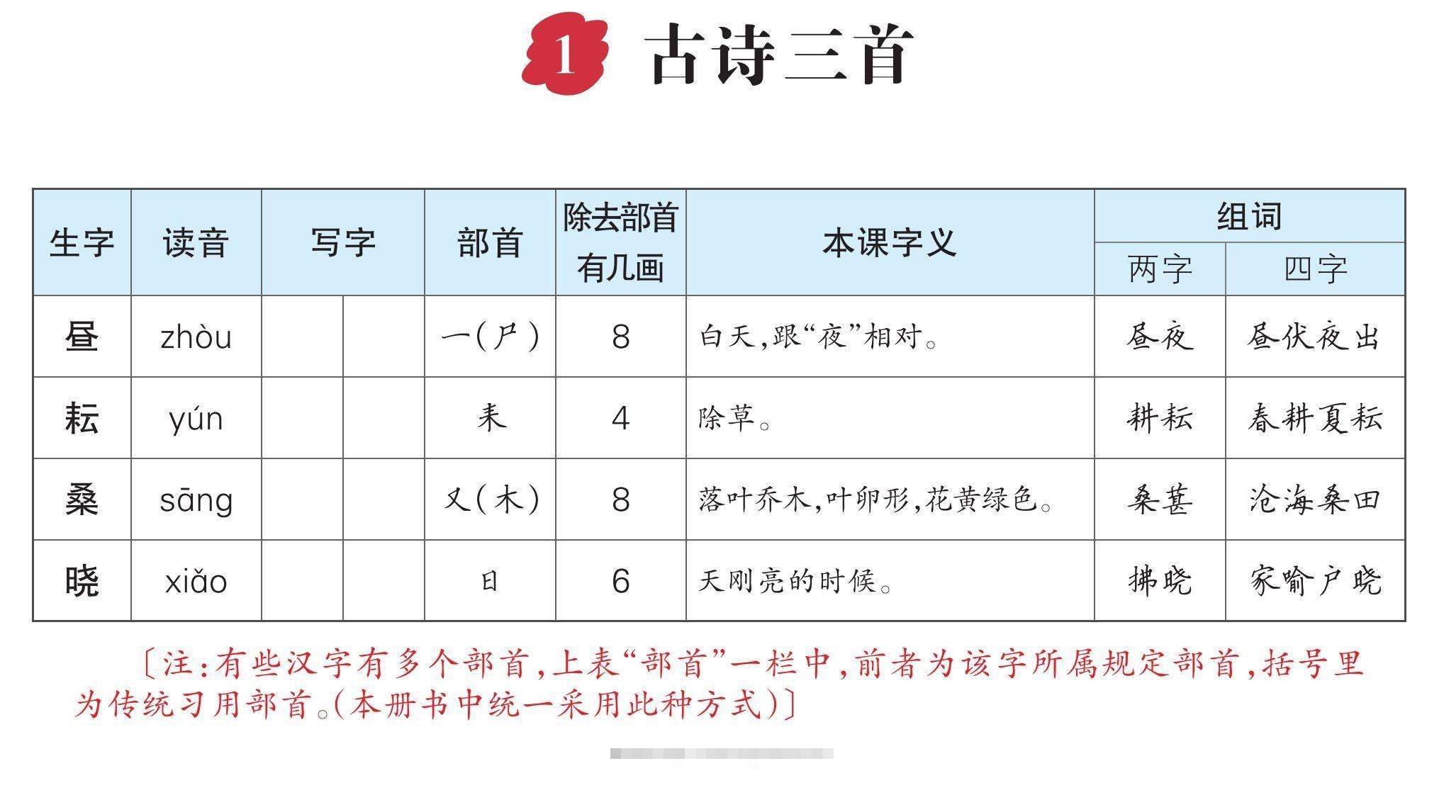 【生字每课预习单（教用）】五下语文-大伟资源网