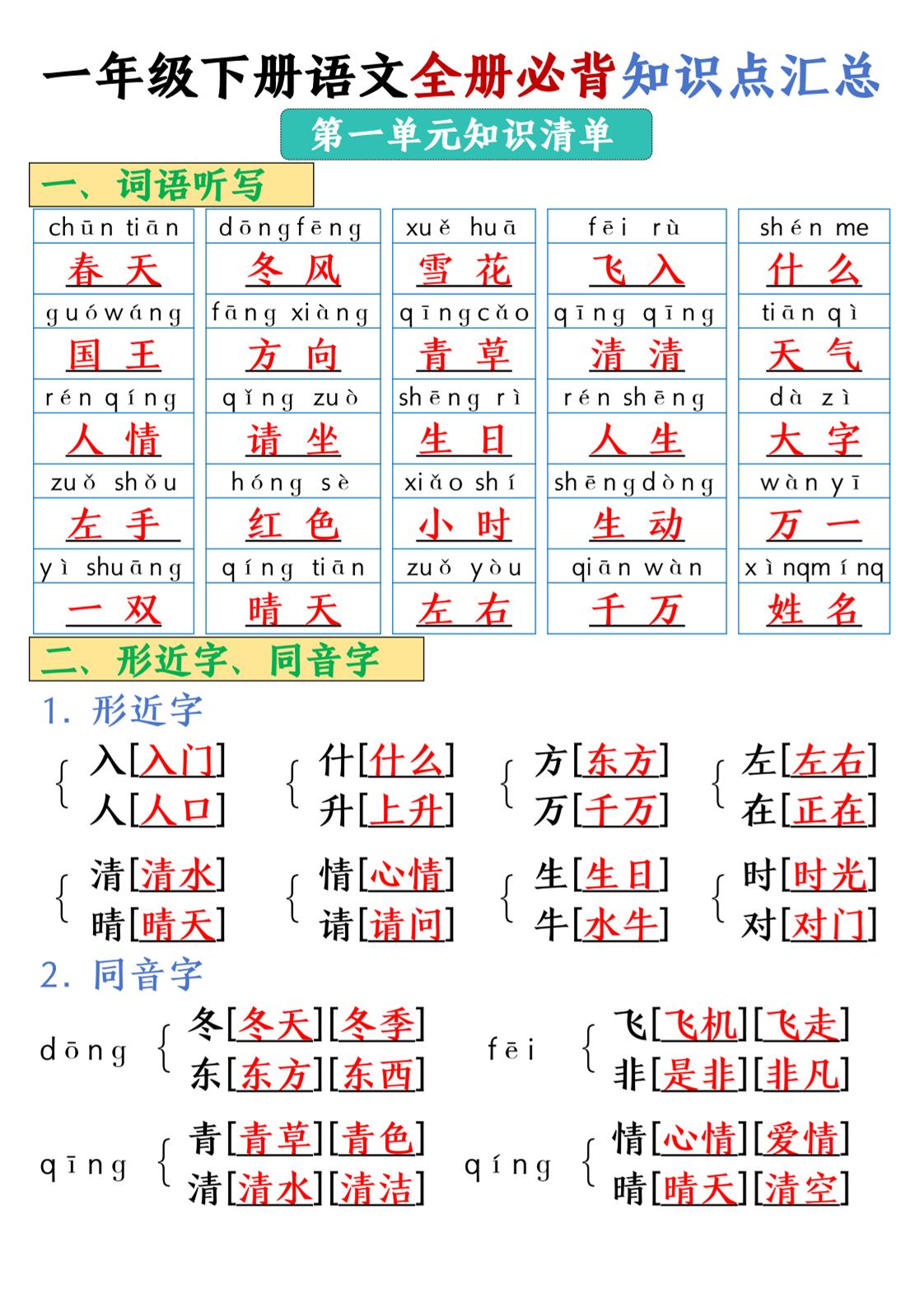 25春一年级下册语文全册必背知识点汇总-大伟资源网