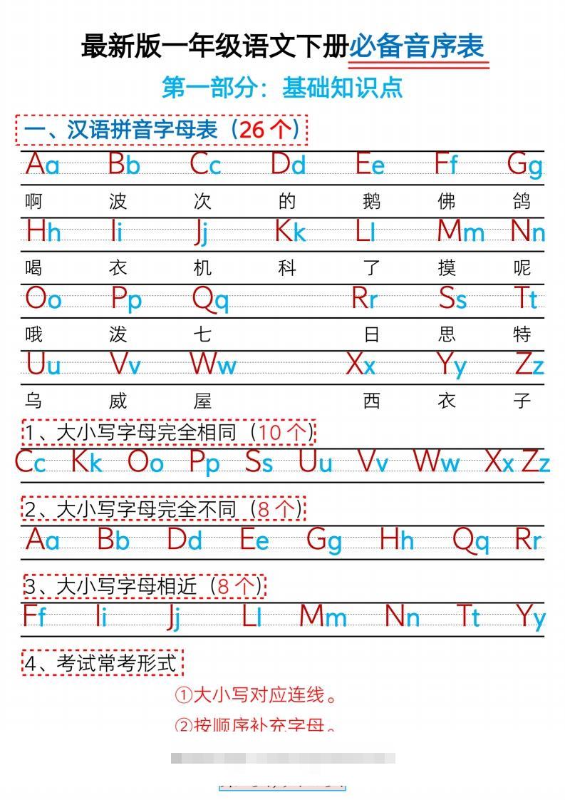 最新版一下语文必备音序表+常考五大题型（含答案11页）-大伟资源网