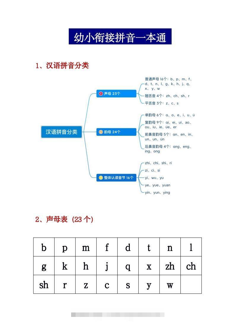 幼小衔接拼音一本通PDF(3)-大伟资源网