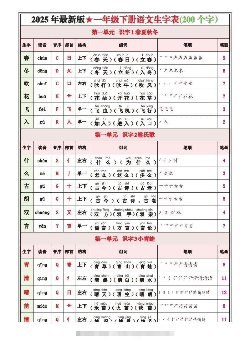 一下语文25春最新版写字表课课贴-大伟资源网