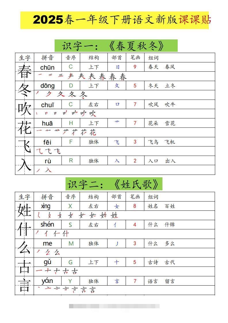 25春一年级下册语文课课贴（生字拼音笔顺组词）-大伟资源网