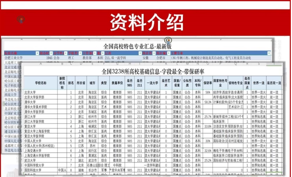 新2025年高考志愿填报指南，含全国院校特色专业介绍本科汇总+专科Excel表格，自费购买素材