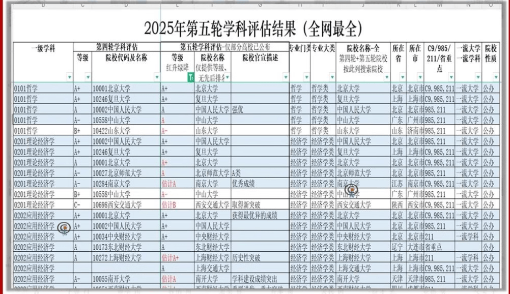 新2025年高考志愿填报指南，含全国院校特色专业介绍本科汇总+专科Excel表格，自费购买素材