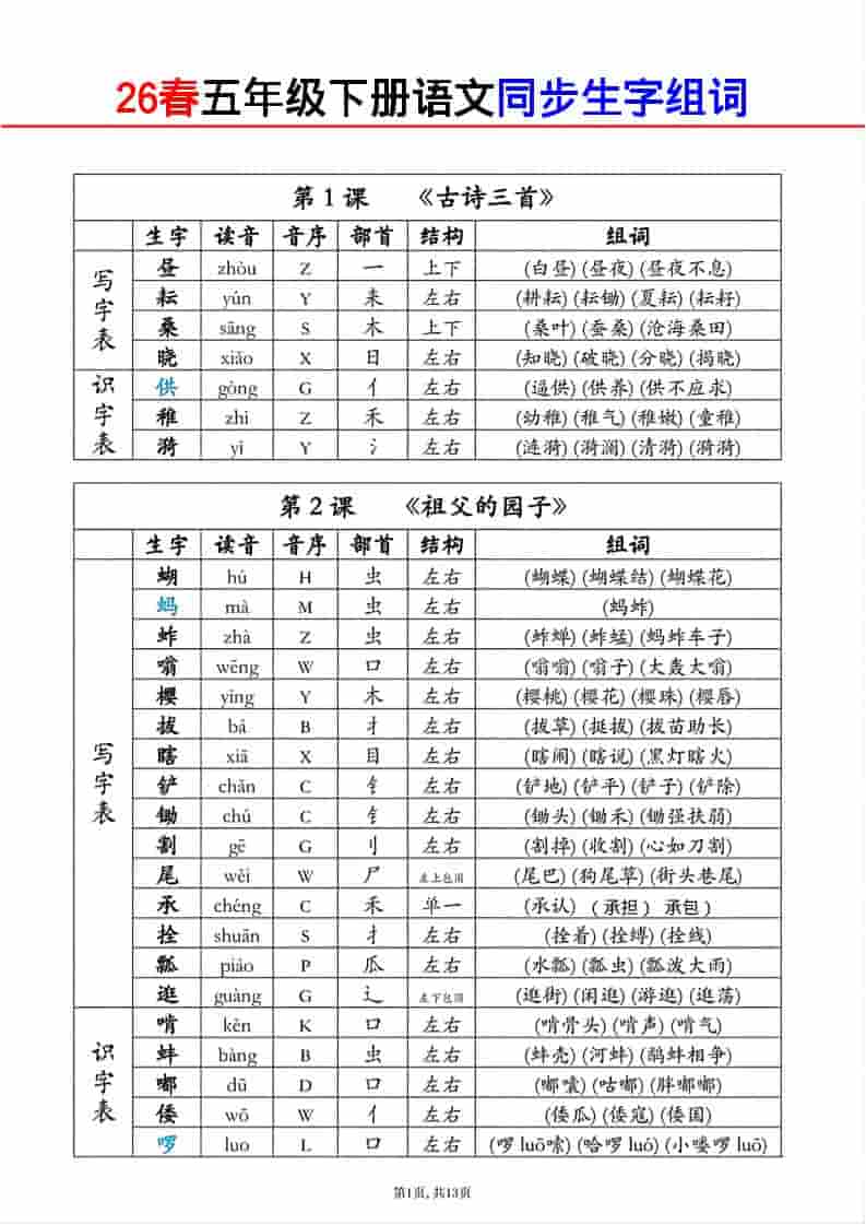 五年级下语文生字组词课课贴-大伟资源网