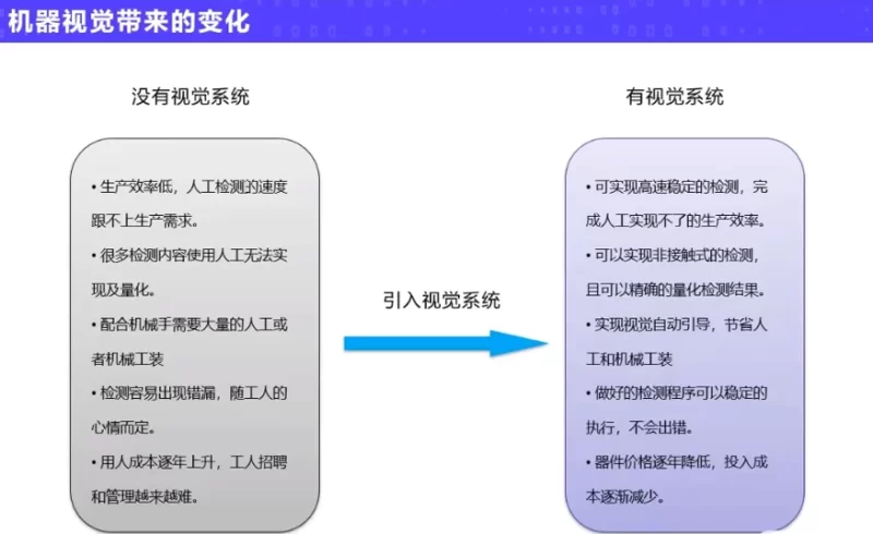 机器视觉实战应用进阶课程-大伟资源网