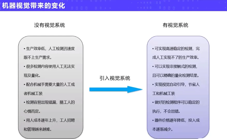 图片[1]-机器视觉实战应用进阶课程-大伟资源网