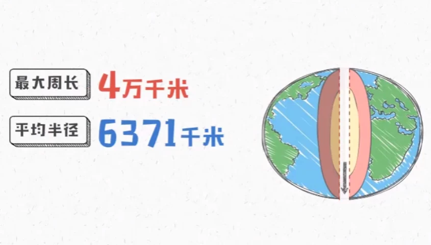 图片[1]-爆笑动画学初中9科-大伟资源网