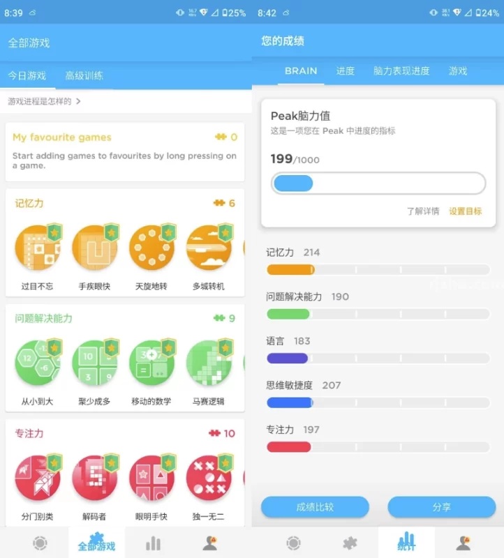 Peak Pro 智客 v4.30.6，训练大脑 提升记忆力 解锁高级版-大伟资源网