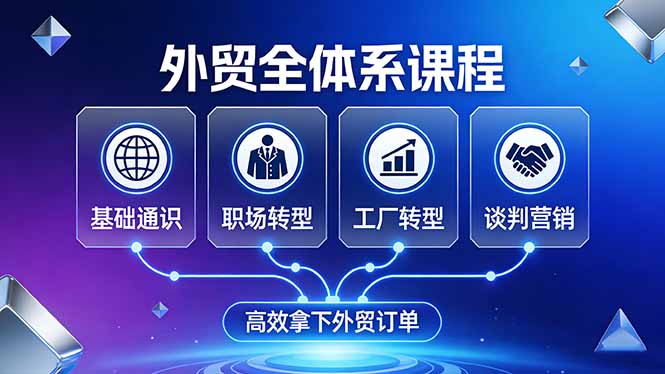 外贸全体系课程：覆盖基础通识+职场转型+工厂转型+谈判营销，一套流程帮你高效拿下外贸订单-大伟资源网