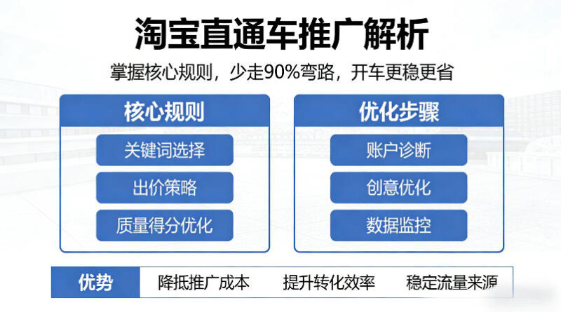淘宝直通车推广解析，掌握核心规则，少走90%弯路，开车更稳更省-大伟资源网