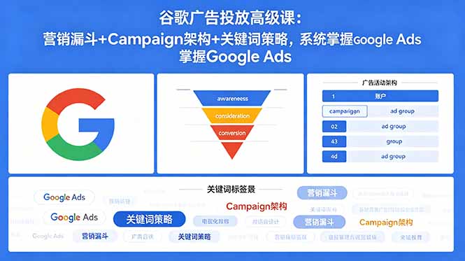 谷歌广告投放高级课：营销漏斗+Campaign架构+关键词策略，系统掌握Google Ads-大伟资源网