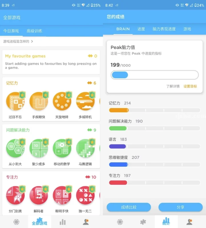 Peak Pro 智客 v4.31.4，训练大脑 提升记忆力 解锁高级版-大伟资源网