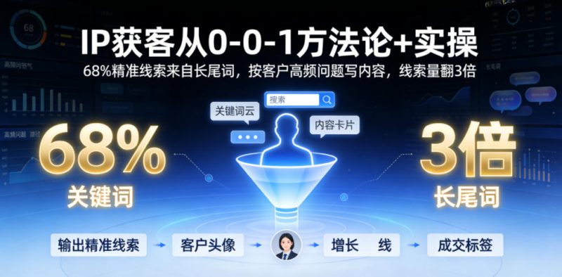 IP获客从0-1方法论+实操，68%精准线索来自长尾词，按客户高频问题写内容，线索量翻3倍-大伟资源网