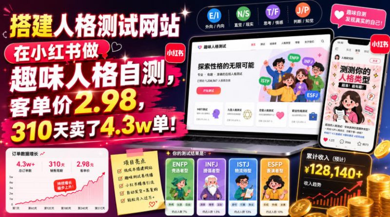 搭建人格测试网站在小红书做趣味人格自测，客单价2.98，310天卖了4.3w单！-大伟资源网
