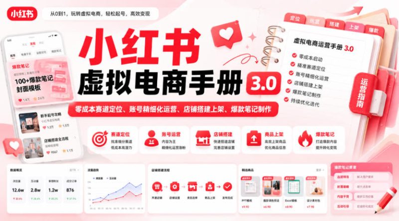 小红书虚拟电商手册3.0，零成本赛道定位、账号精细化运营、店铺搭建上架、爆款笔记制作-大伟资源网