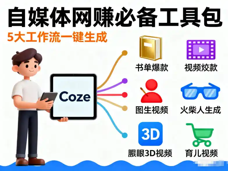 Coze工作流合集，内容一共100份左右，内容丰富，可以提供工作效率-大伟资源网