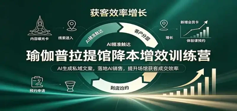 瑜伽普拉提馆降本增效训练营：AI生成私域文案，落地AI销售，提升场馆获客成交效率-大伟资源网