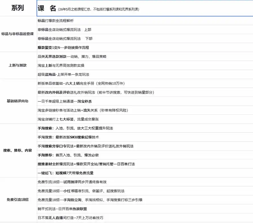 图片[1]-2026淘天开单秘籍PRO实战陪跑课程-更新1023：全套落地运营玩法，一站式解决淘宝流量低、不出单难题-小创项目网