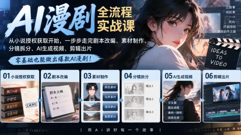 AI漫剧全流程实战课｜从小说授权获取开始，一步步走完剧本改编、素材制作、分镜拆分、AI生成视频、剪辑出片全流程-大伟资源网