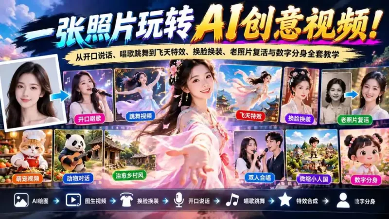 一张照片玩转AI创意视频！从开口说话、唱歌跳舞到飞天特效、换脸换装、老照片复活与数字分身全套教学-大伟资源网