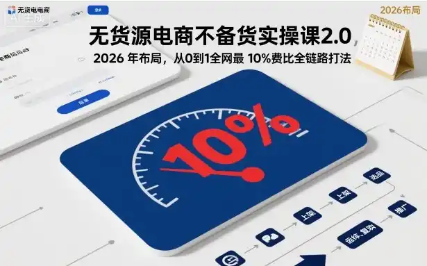 无货源电商不备货实操课2.0，2026年布局，从0到1全网最低10%费比全链路打法【更新261019】-大伟资源网
