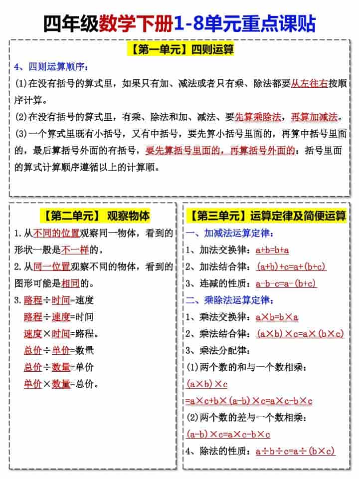 四年级下数学1-8单元重点课贴-大伟资源网