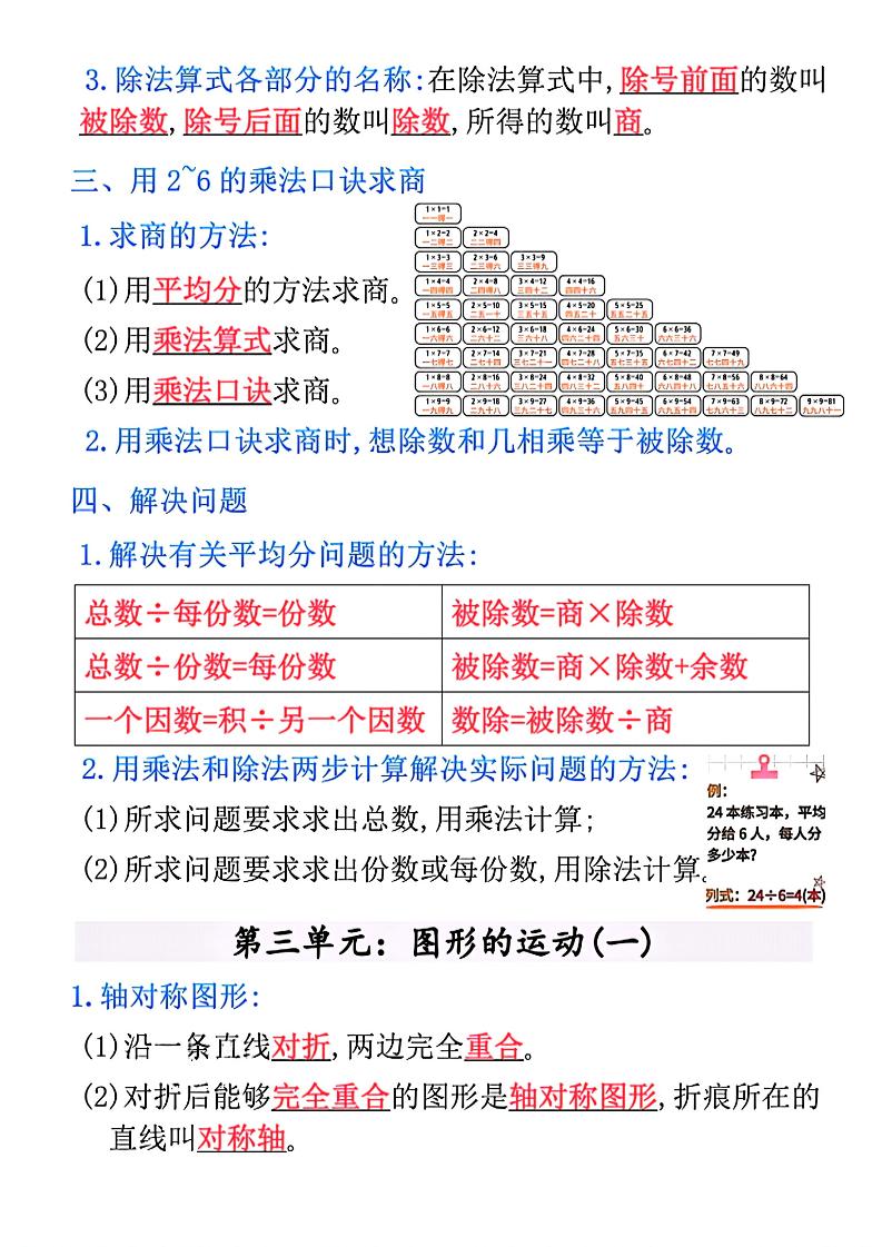二年级下数学全册重点知识归纳-大伟资源网