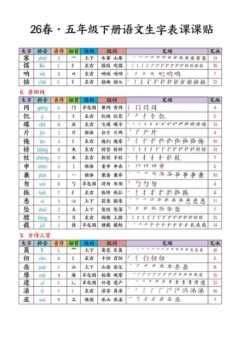 五年级下语文生字课课贴-大伟资源网