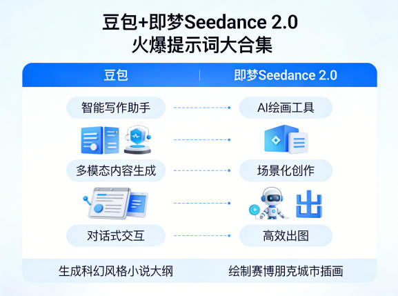 豆包+即梦Seedance 2.0，市面上卖的比较火爆的提示词大合集-大伟资源网