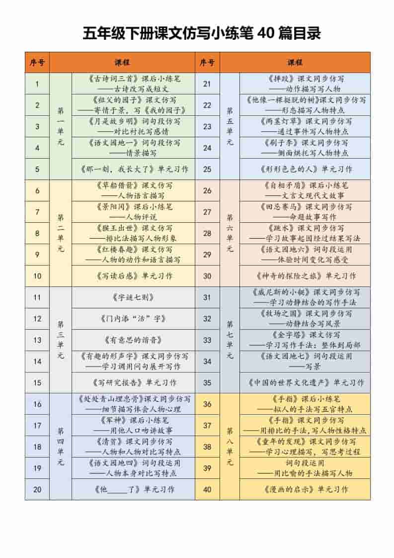 五年级下语文课文仿写小练笔