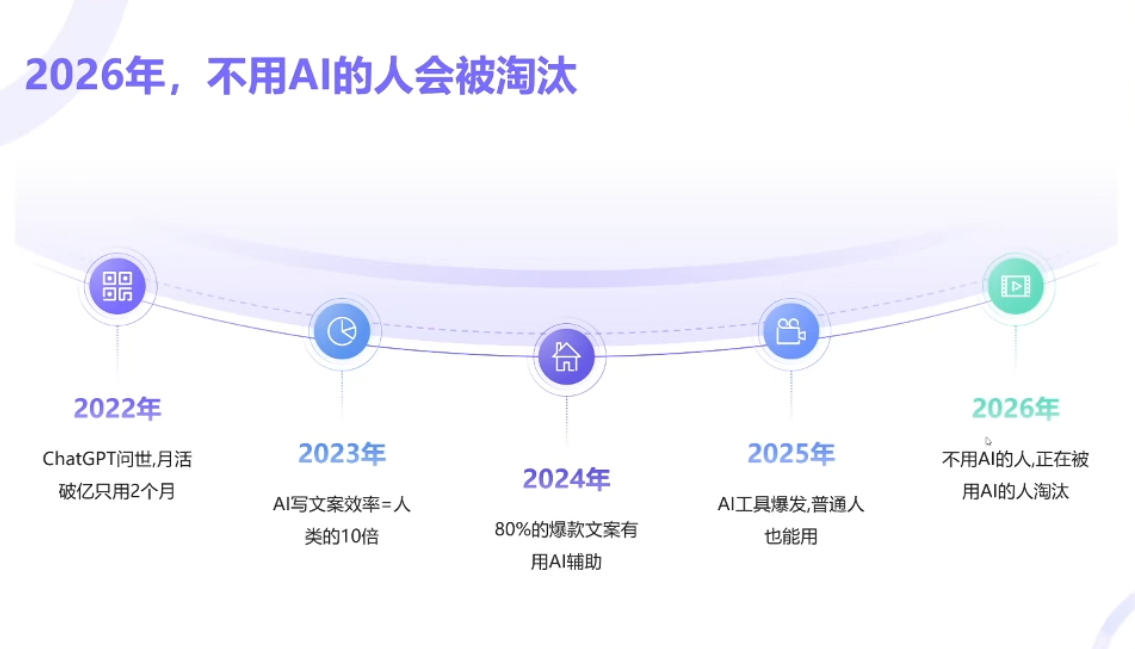 小乔老师·2026AI新模式短视频IP训练营-大伟资源网