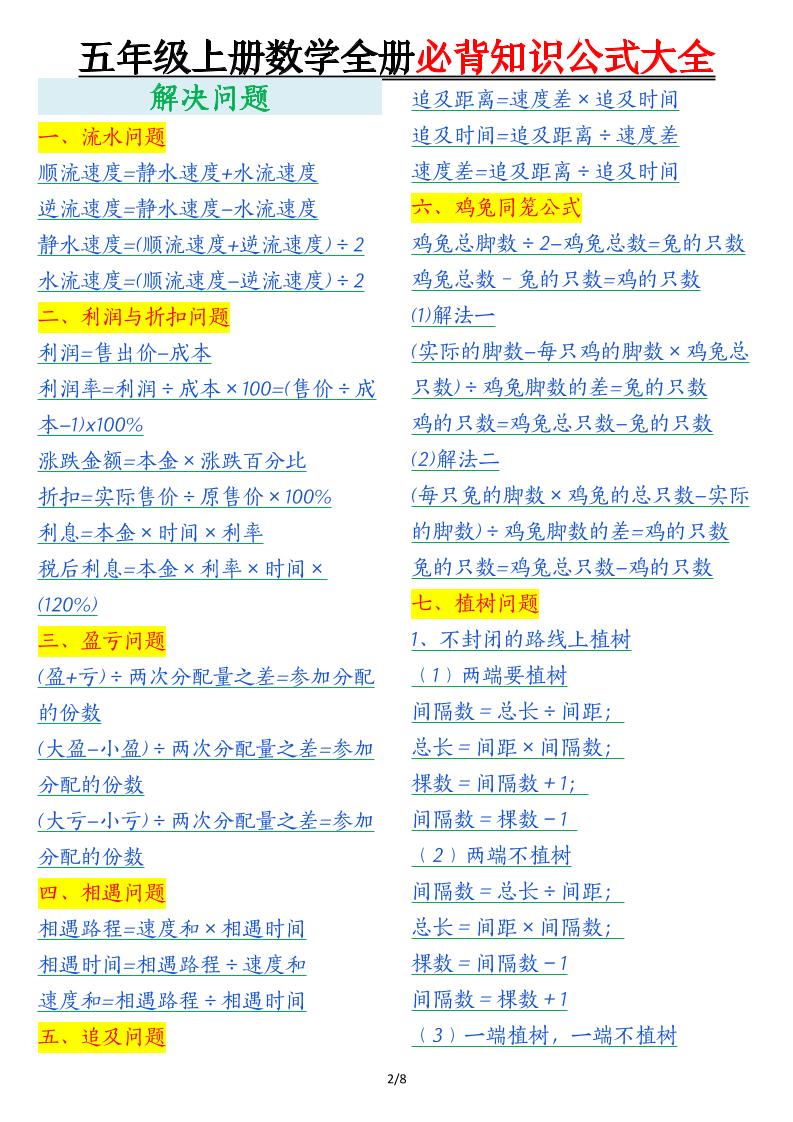 五年级上数学全册必背知识公式大全-大伟资源网