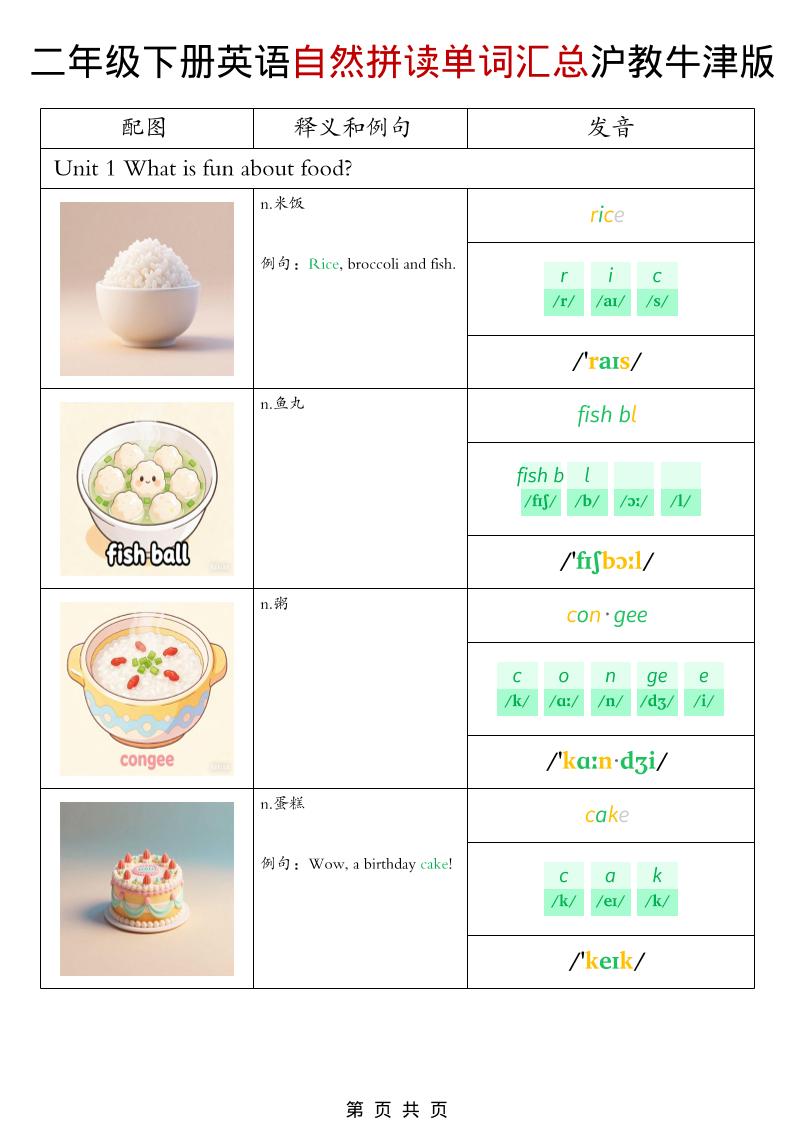 二年级下英语自然拼读单词汇总《沪教牛津版》-大伟资源网