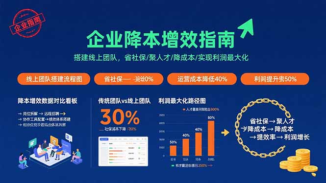 （15888期）企业降本增效指南：搭建线上团队，省社保/聚人才/降成本/实现利润最大化-大伟资源网