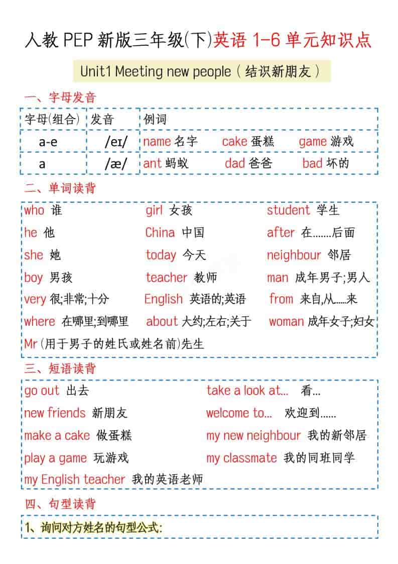 三年级下英语1-6单元知识点《人教版PEP》-大伟资源网