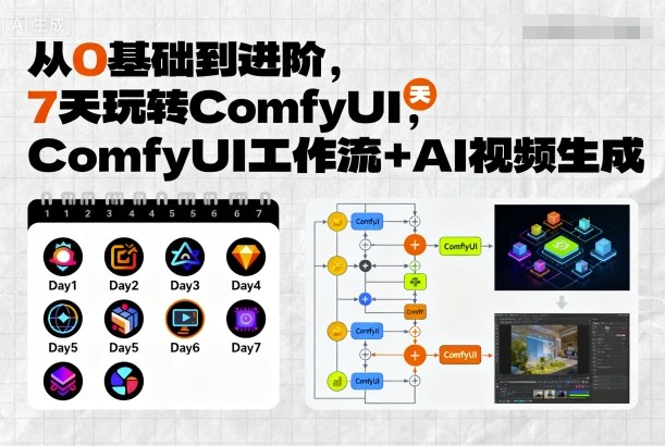 从0基础到进阶，7天玩转ComfyUI，Comfyui工作流+AI视频生成-大伟资源网
