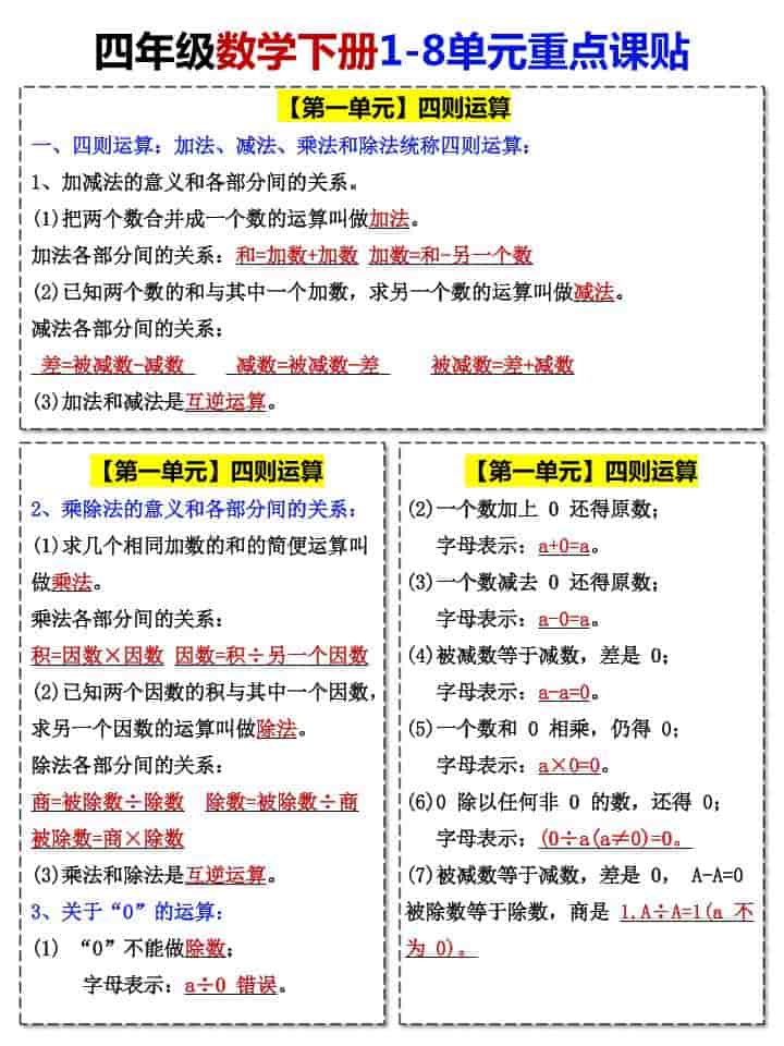 四年级下数学1-8单元重点课贴-大伟资源网