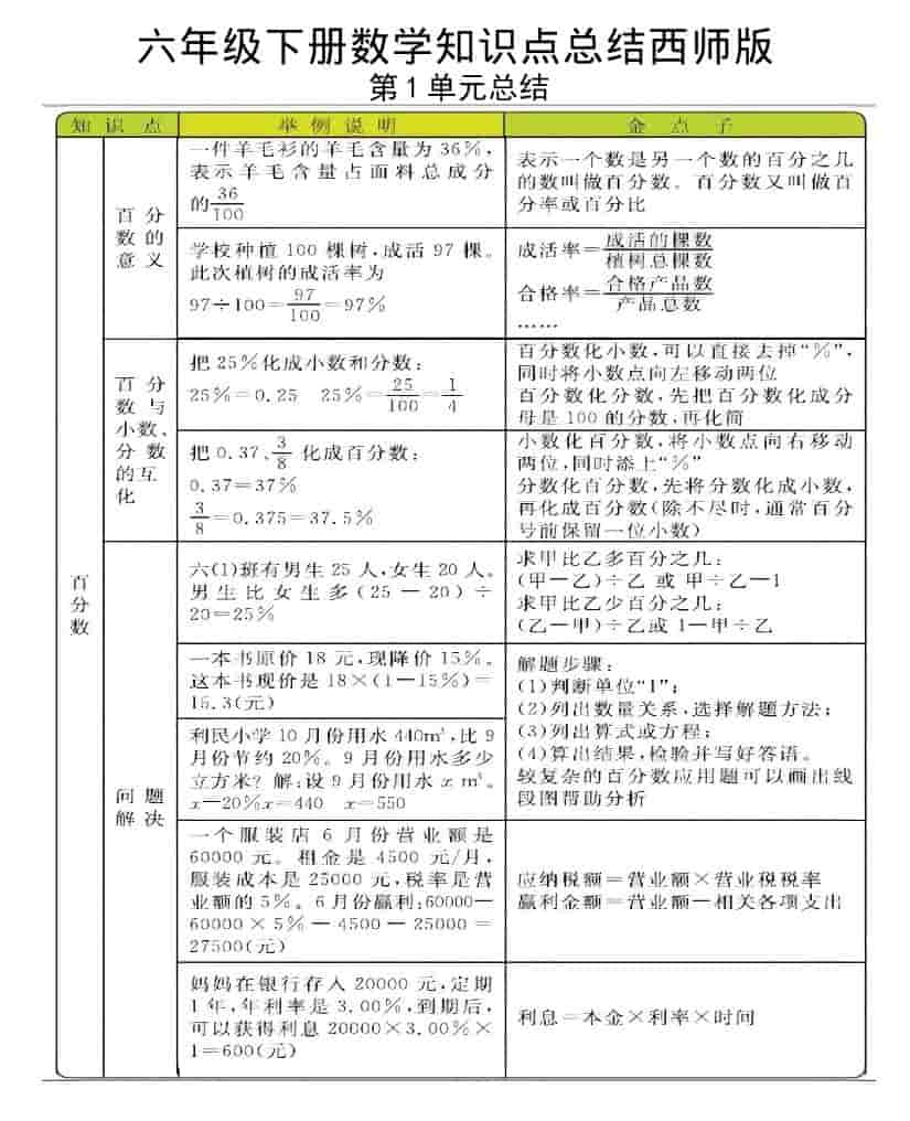 六年级下数学全册知识点《西师版》
