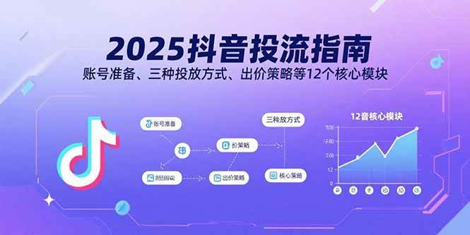 （15953期）2025抖音投流指南，账号准备、三种投放方式、出价策略等12个核心模块-大伟资源网