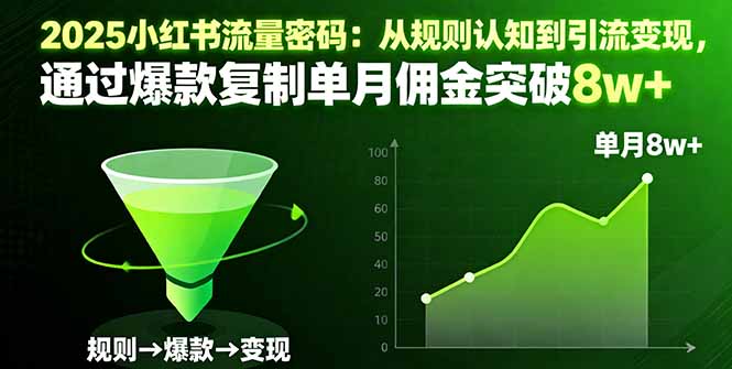 2025小红书流量密码：从规则认知到引流变现，通过爆款复制单月佣金突破8w+-大伟资源网
