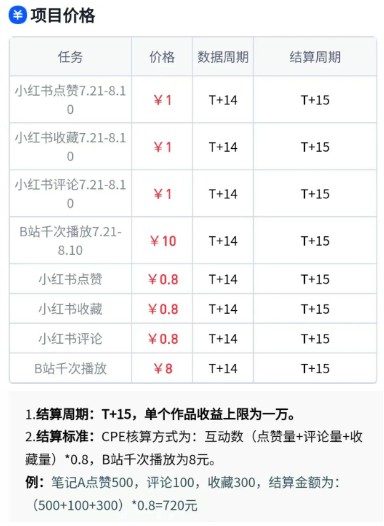 无脑搬运，千次播放10元，点赞评论收藏各1元一个，单条作品收益上限10000+！-大伟资源网